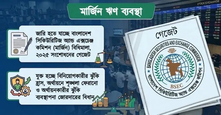 মার্জিন ঋণে ৫০ শতাংশ ইক্যুইটি বাধ্যতামূলক, ২৫ শতাংশে শেয়ার বিক্রি