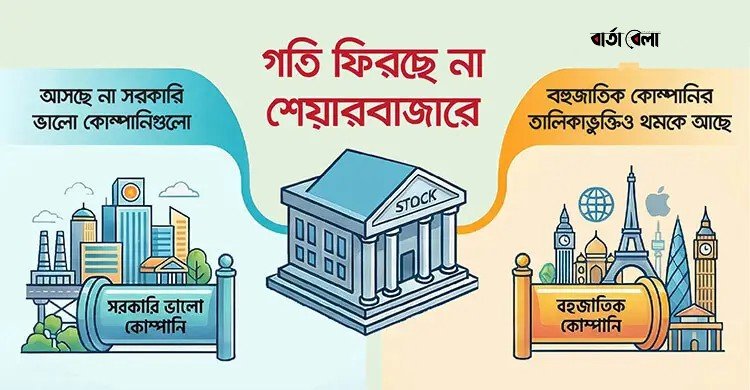 বহুজাতিক কোম্পানির তালিকাভুক্তি ‘অলীক স্বপ্ন